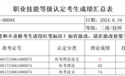 2024年6月19日2024-32060017-00094数控铣工二级技师成绩公示