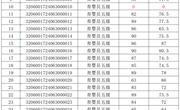 2024年6月30日2024-32060017-00116批次保育师、育婴员，四级、五级成绩公示