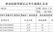 2024年7月20日2024-32060017-00120批次电工二级技师成绩公示