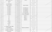 江苏省南通工贸技师学院职业技能等级认定职业（工种）明细表（第三方评价）