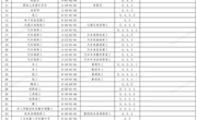 江苏省南通工贸技师学院职业技能等级认定职业（工种）明细表（自主评价）