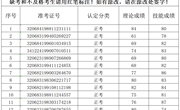2024年10月25日2024-32060017-00140批次数控车工四级成绩公示