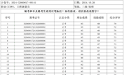 2024年10月26日2024-32060017-00141批次工程测量员二级技师成绩公示