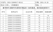 2024年10月26日2024-32060017-00141批次工程测量员三级成绩公示