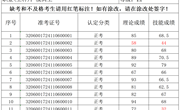 2024年11月6日2024-32060017-00143批次摸具工四级成绩公示