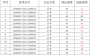 2024年11月24日2024-32060017-00171批次互联网营销师（直播销售员）四级成绩公示