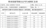 2024年11月24日2024-32060017-00158批互联网营销师（直播销售员）四、三级成绩公示