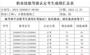 2024年11月23日2024-32060017-00166批次计算机维修工四级成绩公示