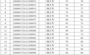 2024年12月15日2024-32060017-00183批次电工三、四级成绩公示