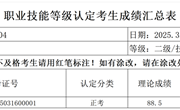 2025年3月16日2025-32060017-00004批次电工二级技师成绩公示