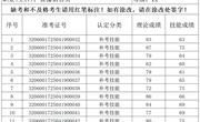 2025年4月19日2025-32060017-00034批次直播销售员四级成绩公示